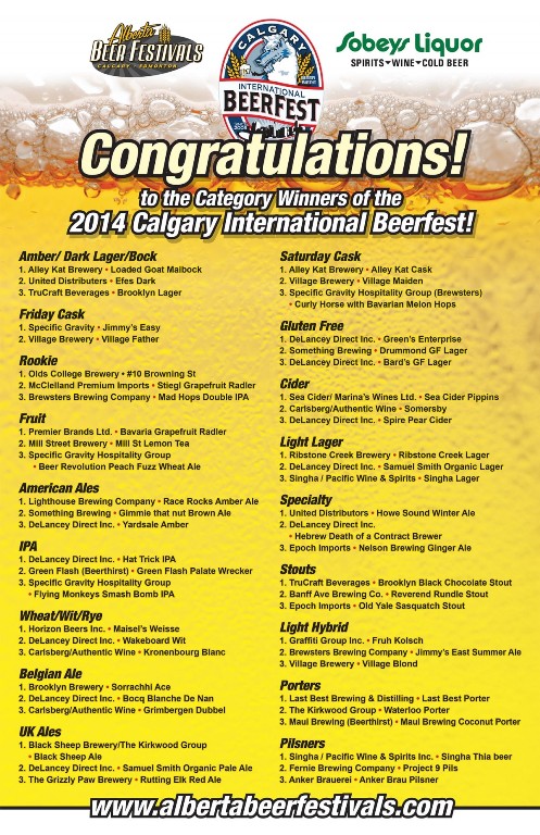 Calgary International Beer Festival’s Award Winners Announced!